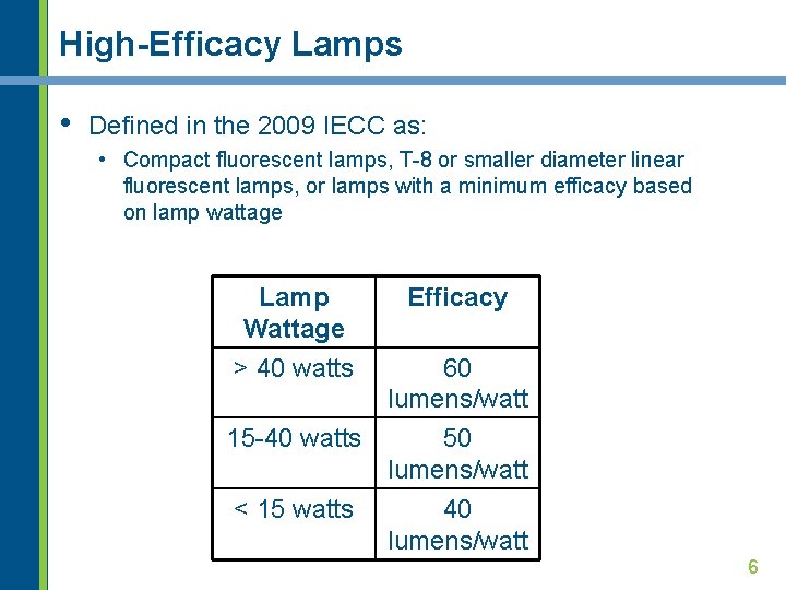 High-Efficacy Lamps • Defined in the 2009 IECC as: • Compact fluorescent lamps, T-8