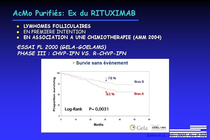Ac. Mo Purifiés: Ex du RITUXIMAB l l l LYMHOMES FOLLICULAIRES EN PREMIERE INTENTION Ac. Mo Purifiés: Ex du RITUXIMAB l l l LYMHOMES FOLLICULAIRES EN PREMIERE INTENTION