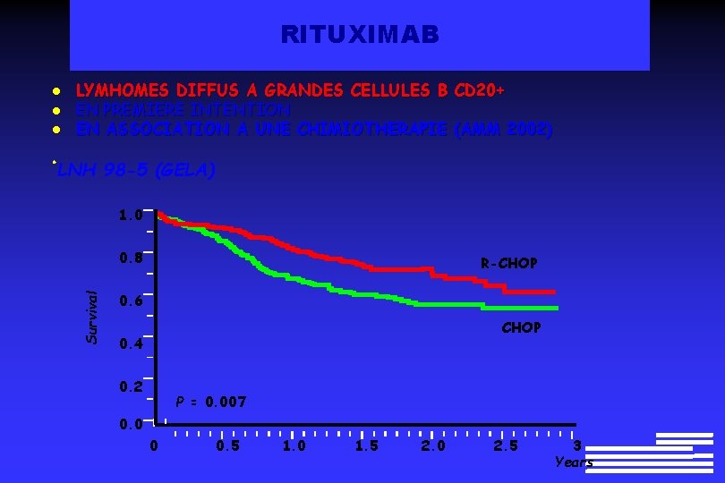 RITUXIMAB l l l LNH 98 -5 (GELA) 1. 0 0. 8 Survival l RITUXIMAB l l l LNH 98 -5 (GELA) 1. 0 0. 8 Survival l
