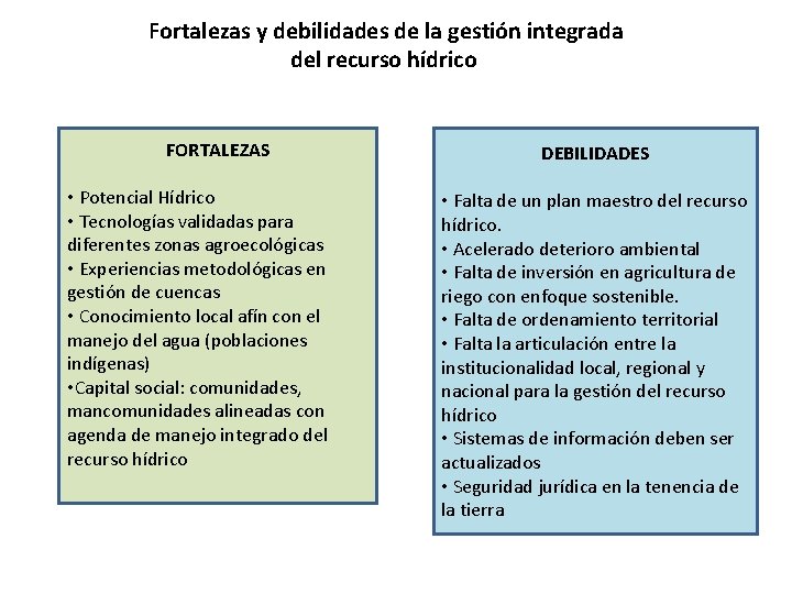 Fortalezas y debilidades de la gestión integrada del recurso hídrico FORTALEZAS • Potencial Hídrico