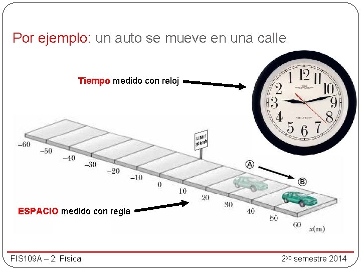 Por ejemplo: un auto se mueve en una calle Tiempo medido con reloj ESPACIO