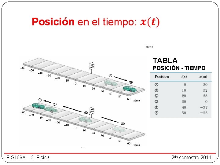  Posición en el tiempo: TABLA POSICIÓN - TIEMPO FIS 109 A – 2: