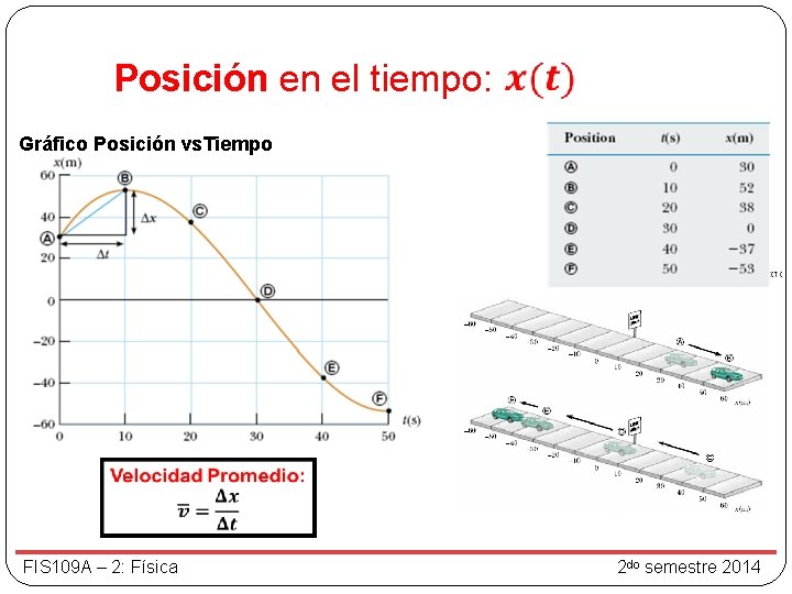  Posición en el tiempo: Gráfico Posición vs. Tiempo FIS 109 A – 2: