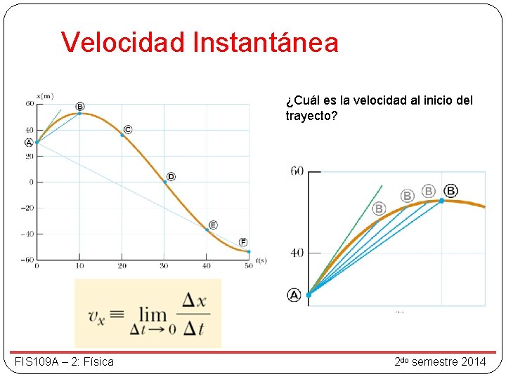 Velocidad Instantánea ¿Cuál es la velocidad al inicio del trayecto? FIS 109 A –