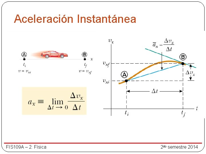 Aceleración Instantánea FIS 109 A – 2: Física 2 do semestre 2014 