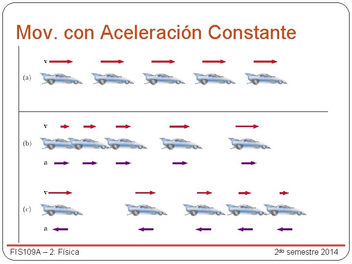 Mov. con Aceleración Constante FIS 109 A – 2: Física 2 do semestre 2014