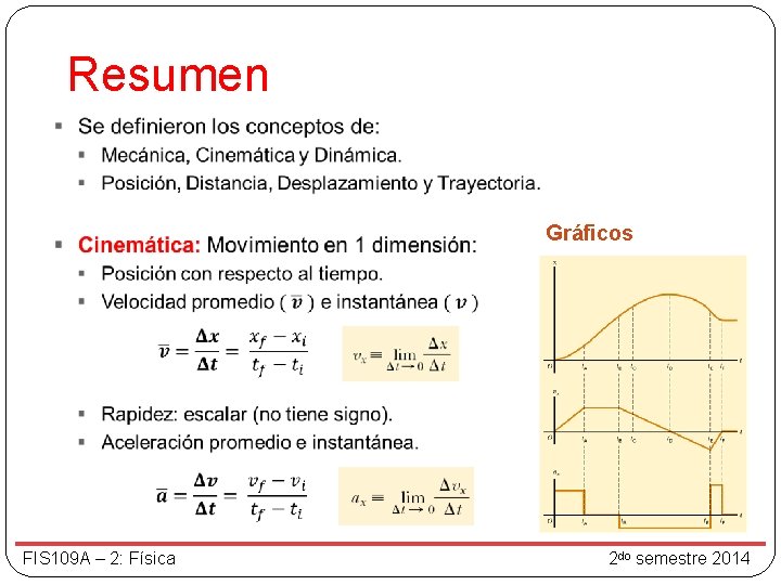 Resumen Gráficos FIS 109 A – 2: Física 2 do semestre 2014 