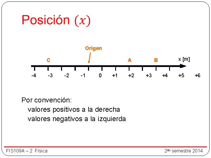  Origen C A B x [m] -4 -3 -2 -1 0 +1 +2