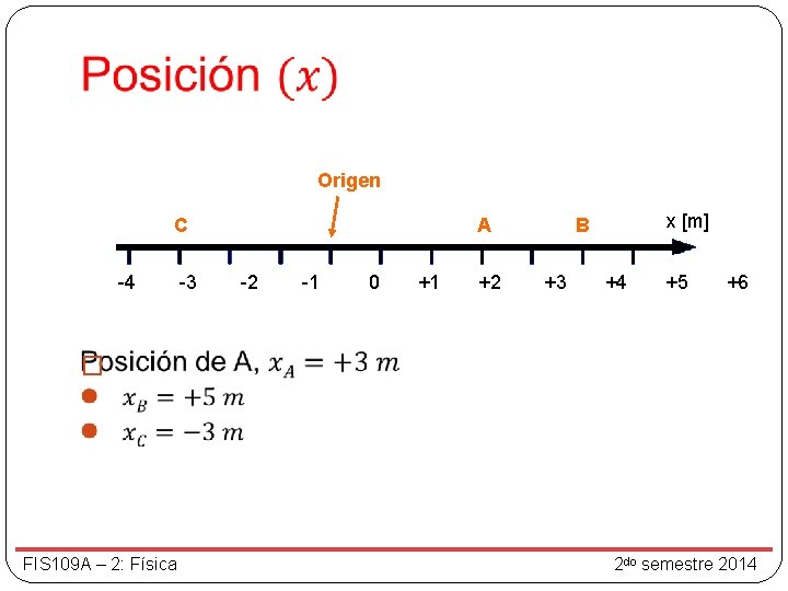  Origen C A B x [m] -4 -3 -2 -1 0 +1 +2