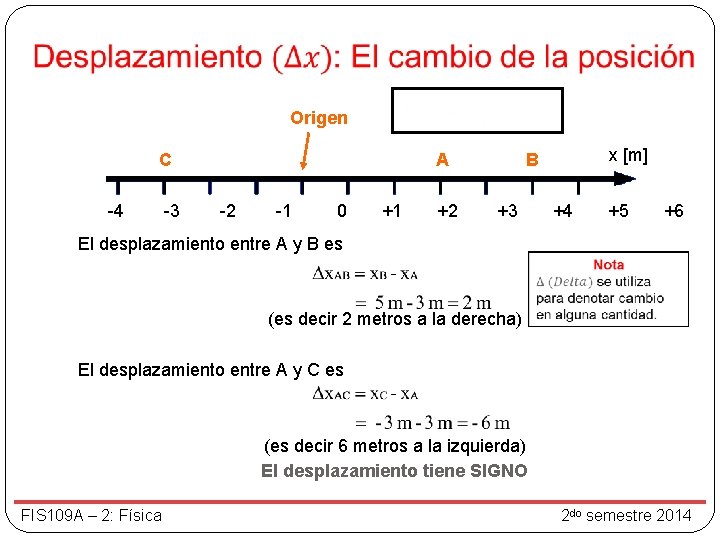  Origen C A B x [m] -4 -3 -2 -1 0 +1 +2