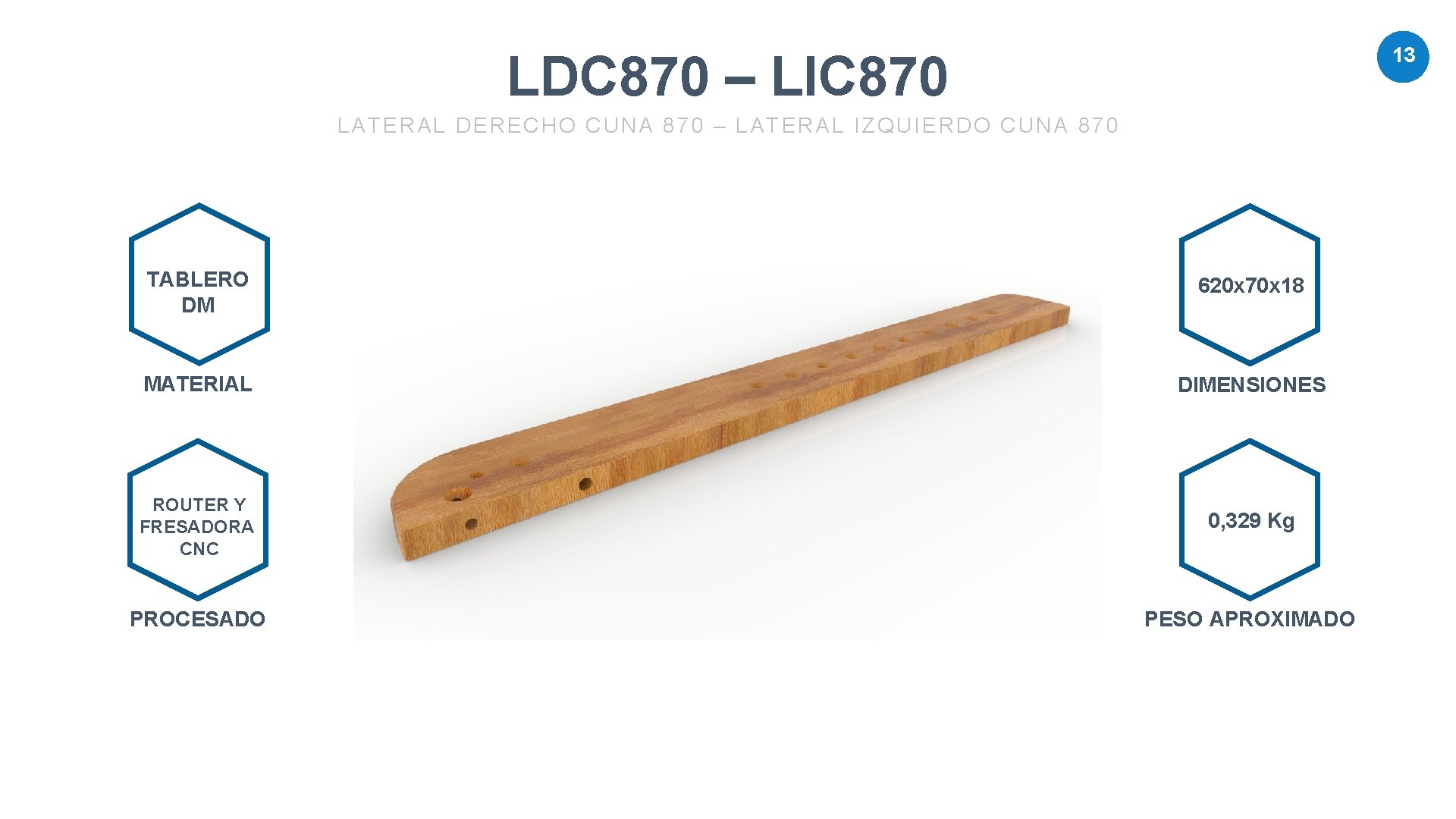 13 LDC 870 – LIC 870 LATERAL DERECHO CUNA 870 – LATERAL IZQUIERDO CUNA 13 LDC 870 – LIC 870 LATERAL DERECHO CUNA 870 – LATERAL IZQUIERDO CUNA