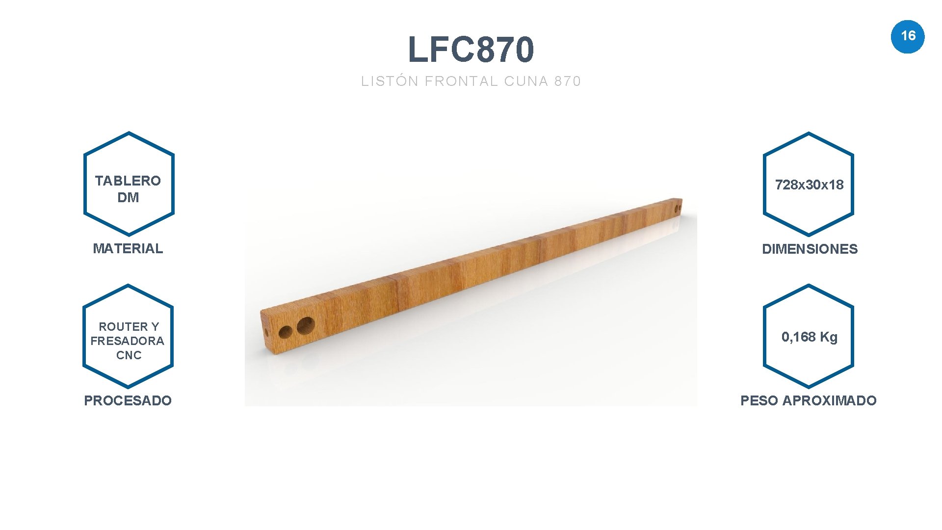 16 LFC 870 LISTÓN FRONTAL CUNA 870 TIT LE TABLERO DM 01 728 x 16 LFC 870 LISTÓN FRONTAL CUNA 870 TIT LE TABLERO DM 01 728 x