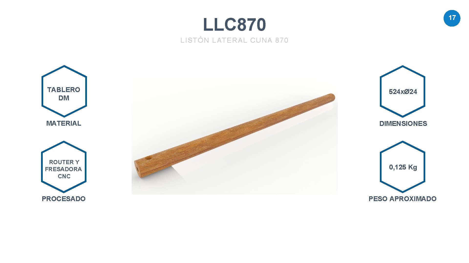 17 LLC 870 LISTÓN LATERAL CUNA 870 TABLERO DM 524 xØ 24 MATERIAL DIMENSIONES 17 LLC 870 LISTÓN LATERAL CUNA 870 TABLERO DM 524 xØ 24 MATERIAL DIMENSIONES
