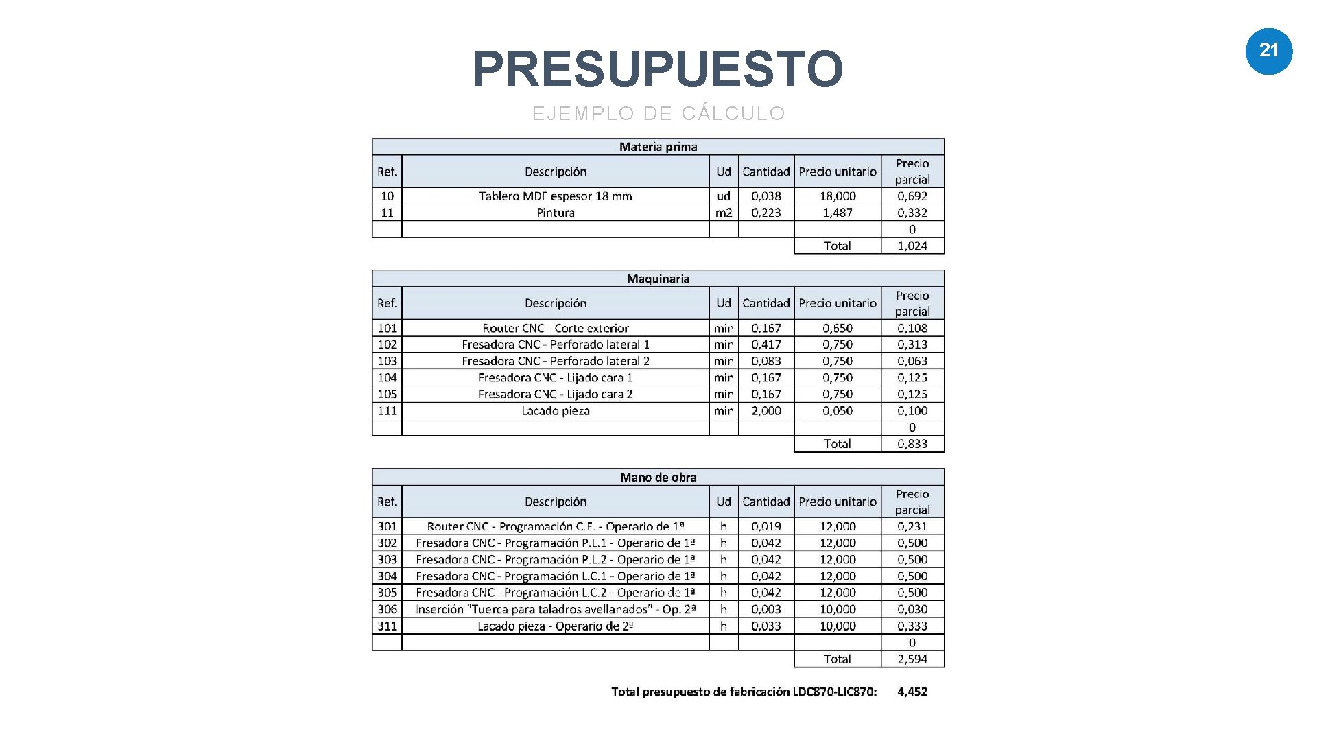 PRESUPUESTO EJEMPLO DE CÁLCULO TIT LE 01 21 PRESUPUESTO EJEMPLO DE CÁLCULO TIT LE 01 21