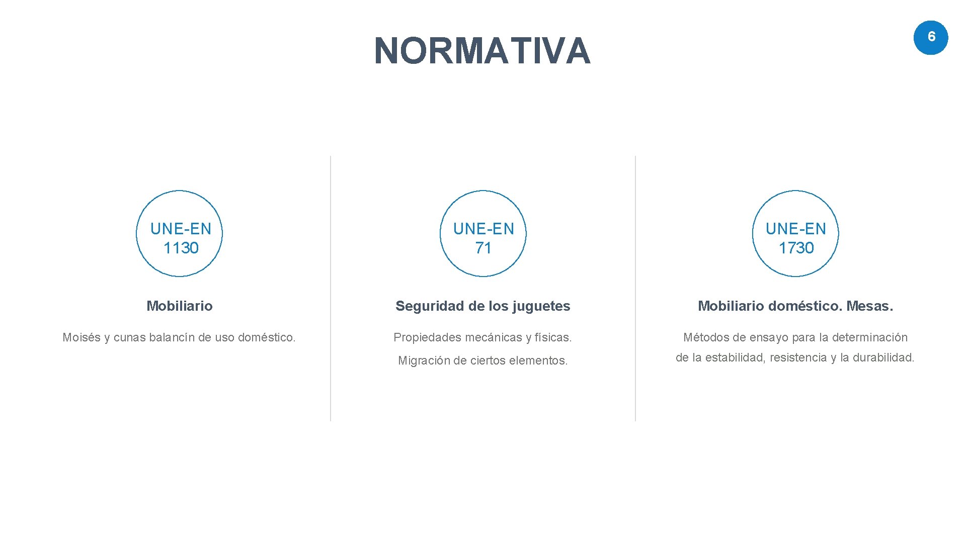 6 NORMATIVA UNE-EN 1130 UNE-EN 71 UNE-EN 1730 Mobiliario Seguridad de los juguetes Mobiliario 6 NORMATIVA UNE-EN 1130 UNE-EN 71 UNE-EN 1730 Mobiliario Seguridad de los juguetes Mobiliario