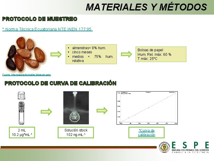 MATERIALES Y MÉTODOS PROTOCOLO DE MUESTREO * Norma Técnica Ecuatoriana NTE INEN 177: 95.