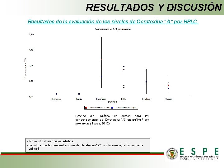 RESULTADOS Y DISCUSIÓN Resultados de la evaluación de los niveles de Ocratoxina “A” por