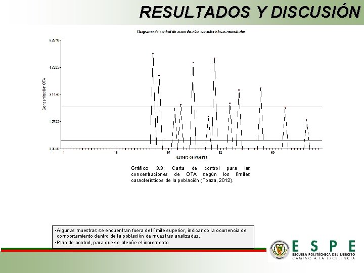 RESULTADOS Y DISCUSIÓN Gráfico 3. 3: Carta de control para las concentraciones de OTA