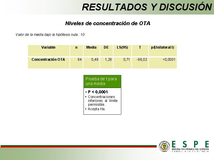 RESULTADOS Y DISCUSIÓN Niveles de concentración de OTA Valor de la media bajo la