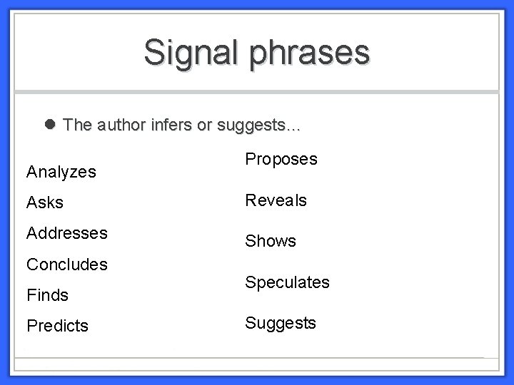Signal phrases The author infers or suggests… Analyzes Proposes Asks Reveals Addresses Shows Concludes