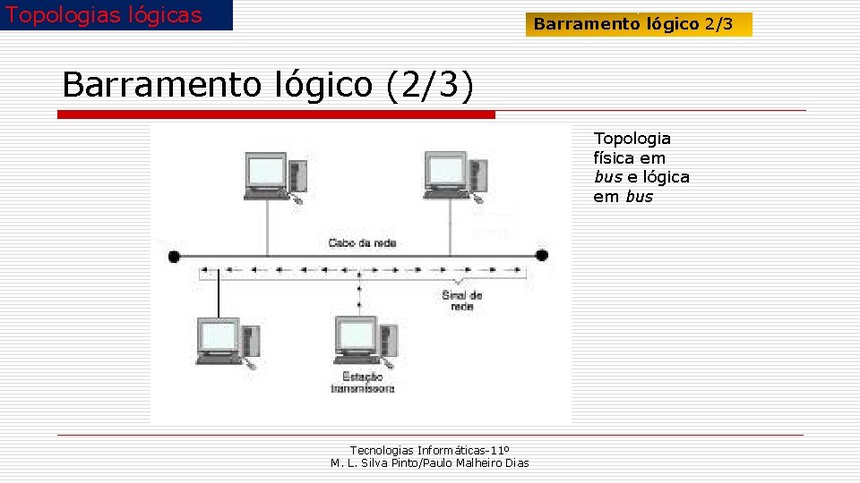 Topologias lógicas Barramento lógico 2/3 Barramento lógico (2/3) Topologia física em bus e lógica
