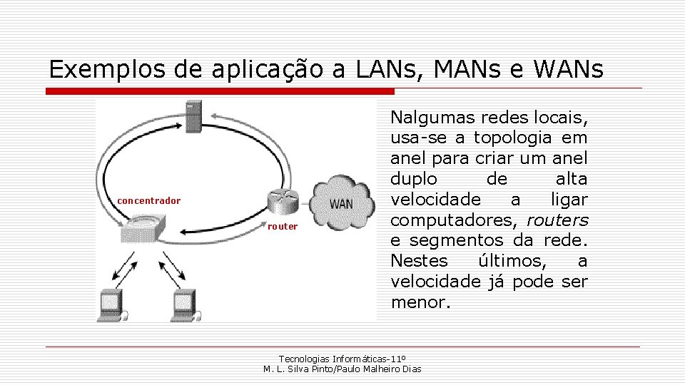 Exemplos de aplicação a LANs, MANs e WANs concentrador router Nalgumas redes locais, usa-se