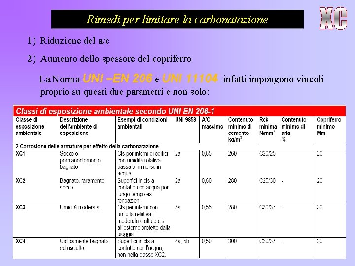 Rimedi per limitare la carbonatazione 1) Riduzione del a/c 2) Aumento dello spessore del