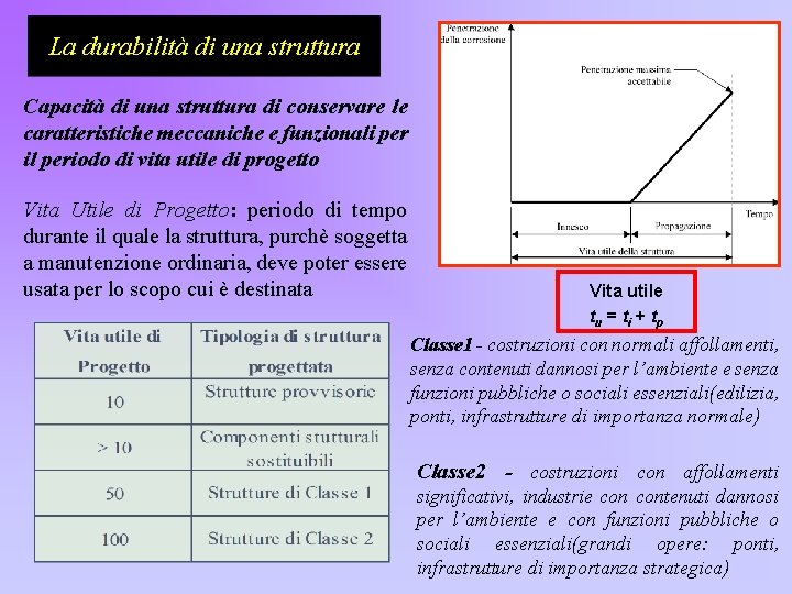 La durabilità di una struttura Capacità di una struttura di conservare le caratteristiche meccaniche