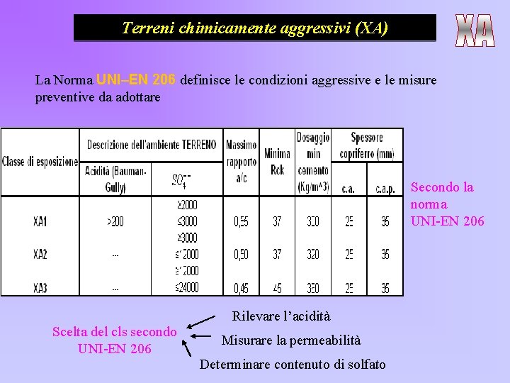 Terreni chimicamente aggressivi (XA) La Norma UNI–EN 206 definisce le condizioni aggressive e le