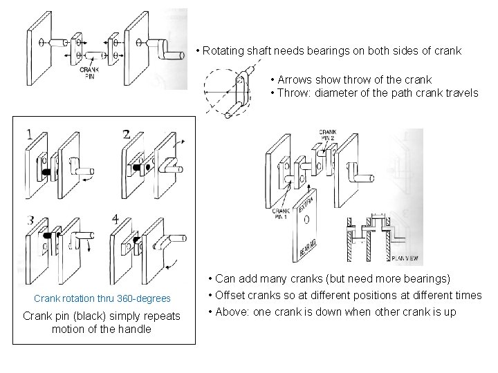  • Rotating shaft needs bearings on both sides of crank • Arrows show