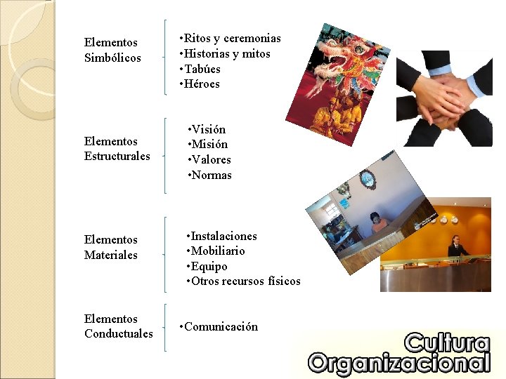 Elementos Simbólicos Elementos Estructurales Elementos Materiales Elementos Conductuales • Ritos y ceremonias • Historias