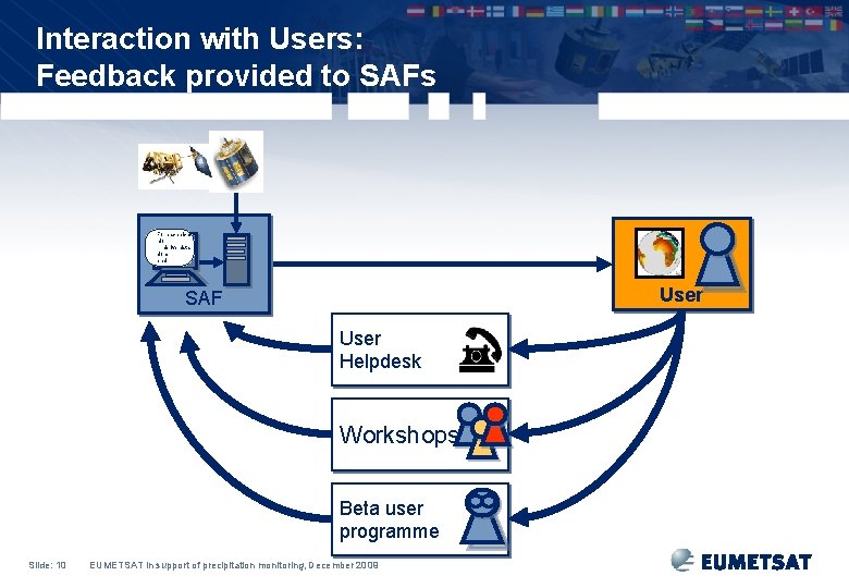 Interaction with Users: Feedback provided to SAFs For each pixel do derive data done