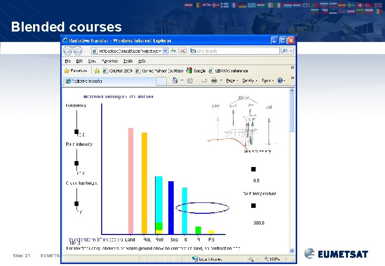 Blended courses Slide: 21 EUMETSAT in support of precipitation monitoring, December 2009 