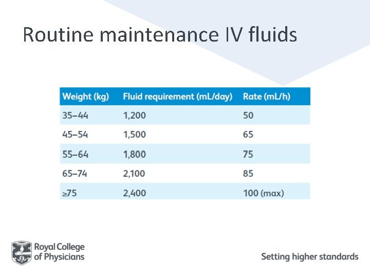 Routine maintenance IV fluids 