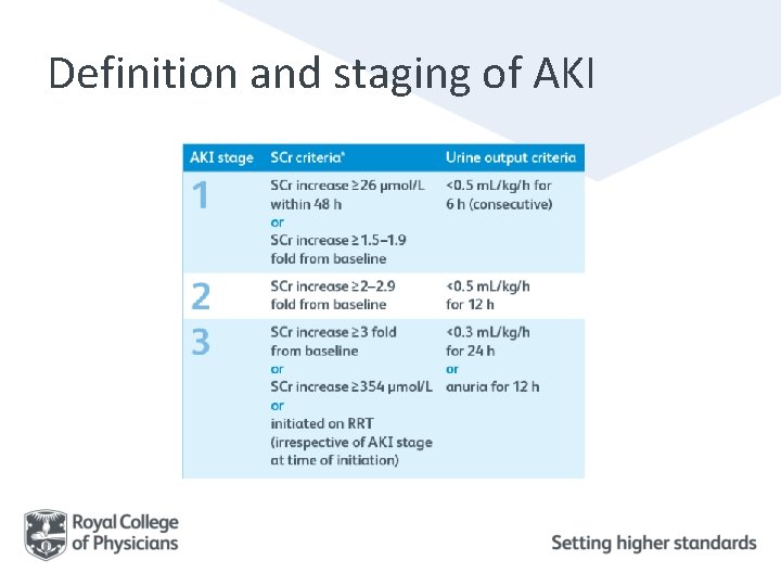 Definition and staging of AKI Definition and staging of AKI