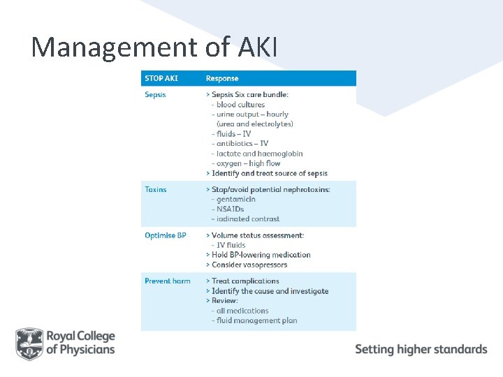 Management of AKI Management of AKI