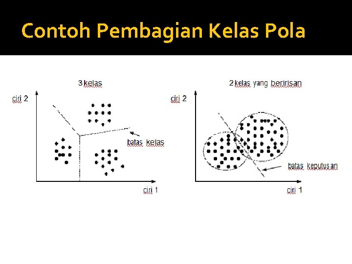 Contoh Pembagian Kelas Pola 