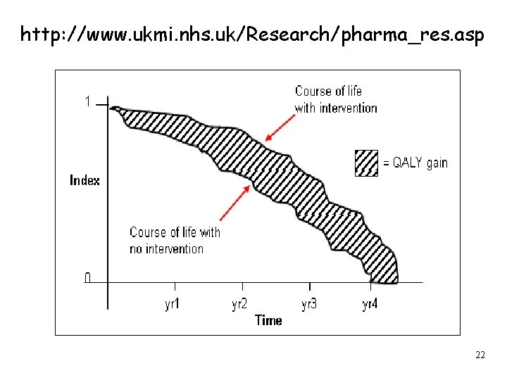 http: //www. ukmi. nhs. uk/Research/pharma_res. asp 22 