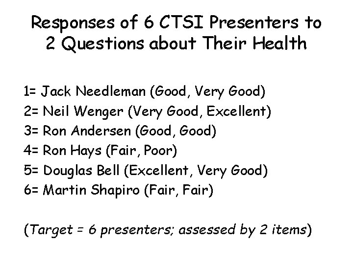 Responses of 6 CTSI Presenters to 2 Questions about Their Health 1= Jack Needleman