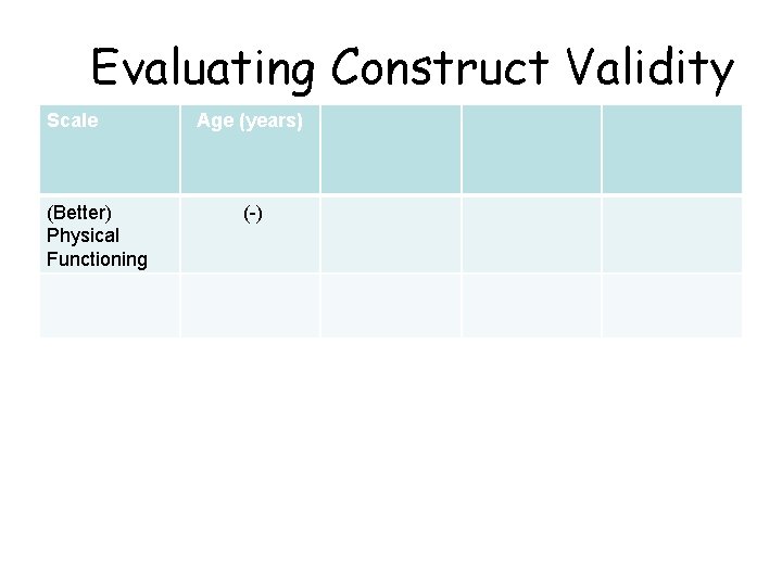 Evaluating Construct Validity Scale (Better) Physical Functioning Age (years) (-) 