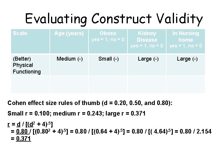 Evaluating Construct Validity Scale Age (years) Obese yes = 1, no = 0 (Better)