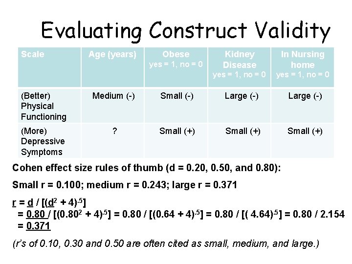 Evaluating Construct Validity Scale Age (years) Obese yes = 1, no = 0 Kidney