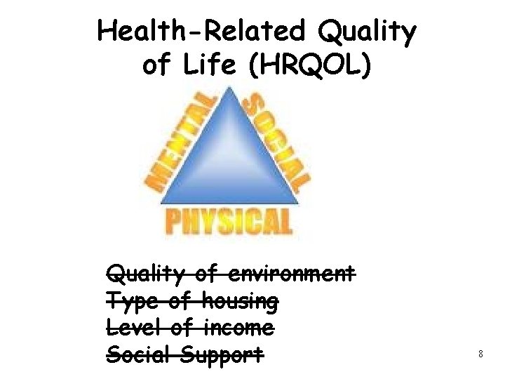 Health-Related Quality of Life (HRQOL) Quality of environment Type of housing Level of income