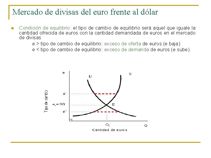 Mercado de divisas del euro frente al dólar n Condición de equilibrio: el tipo