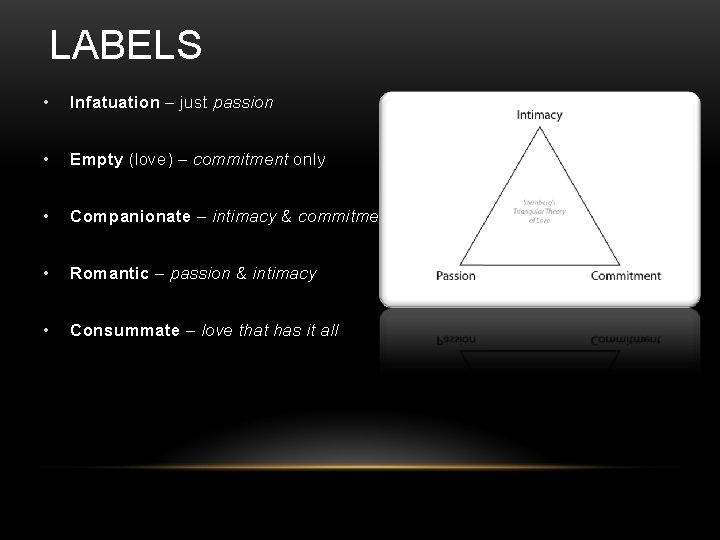 LABELS • Infatuation – just passion • Empty (love) – commitment only • Companionate