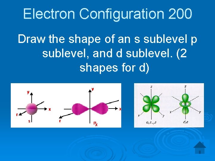 Electron Configuration 200 Draw the shape of an s sublevel p sublevel, and d