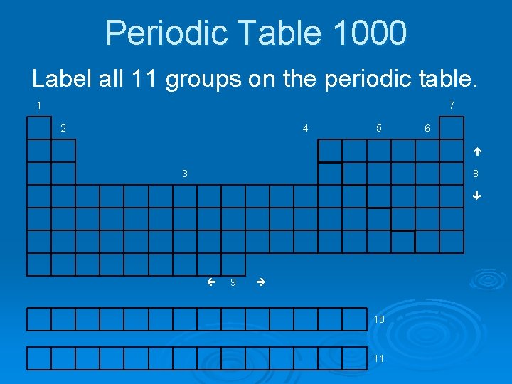 Periodic Table 1000 Label all 11 groups on the periodic table. 1 7 2