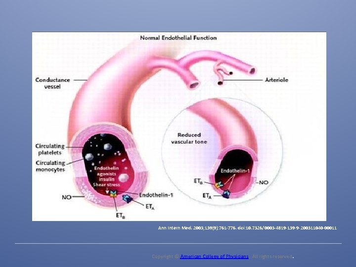 Ann Intern Med. 2003; 139(9): 761 -776. doi: 10. 7326/0003 -4819 -139 -9 -200311040