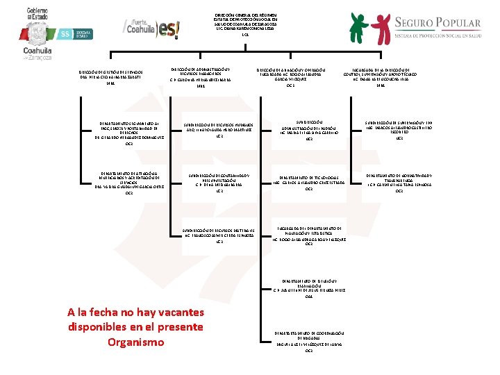 DIRECCIÓN GENERAL DEL RÉGIMEN ESTATAL DE PROTECCIÓN SOCIAL EN SALUD DE COAHUILA DE ZARAGOZA