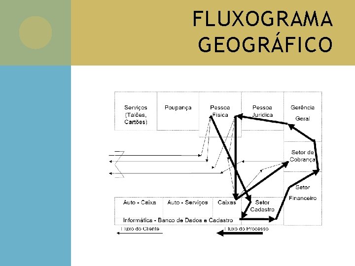 FLUXOGRAMA GEOGRÁFICO 
